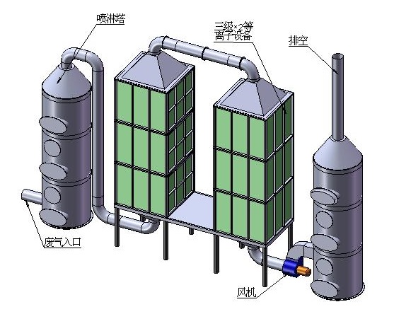 廢氣處理羞羞视频APP下载